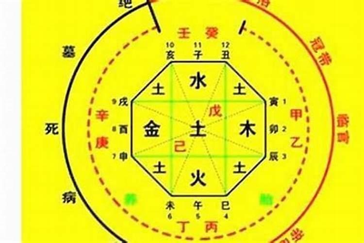 算命中的五鬼是什么意思