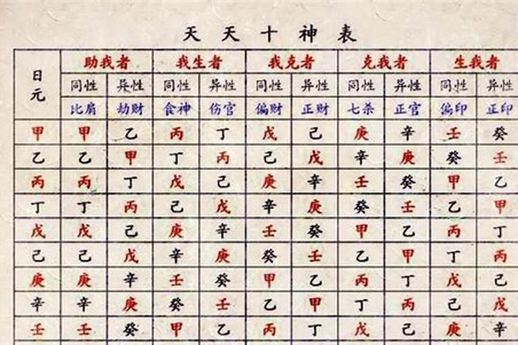 十神和四柱的关系？