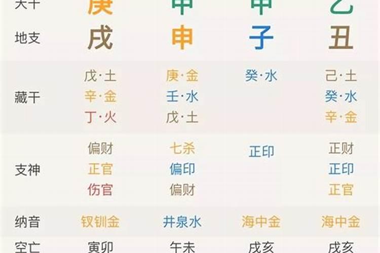 男命八字官是什么意思 正官偏官？