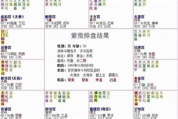 命主禄存身主天梁。。什么意思