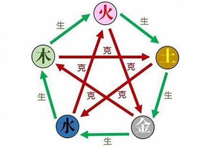 怎么看八字是什么格局