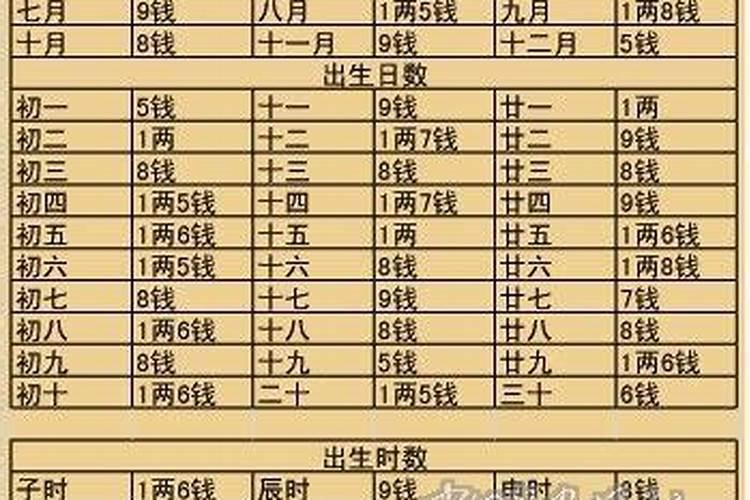 怎样看自己五行缺什么