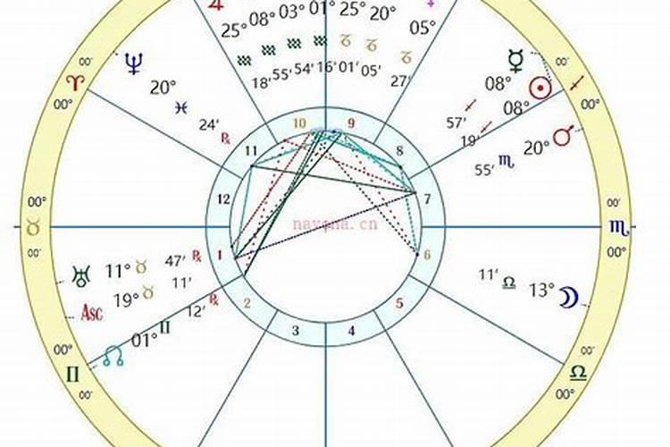 测两人合不合适星盘,怎么从星盘看两个人是否相配？