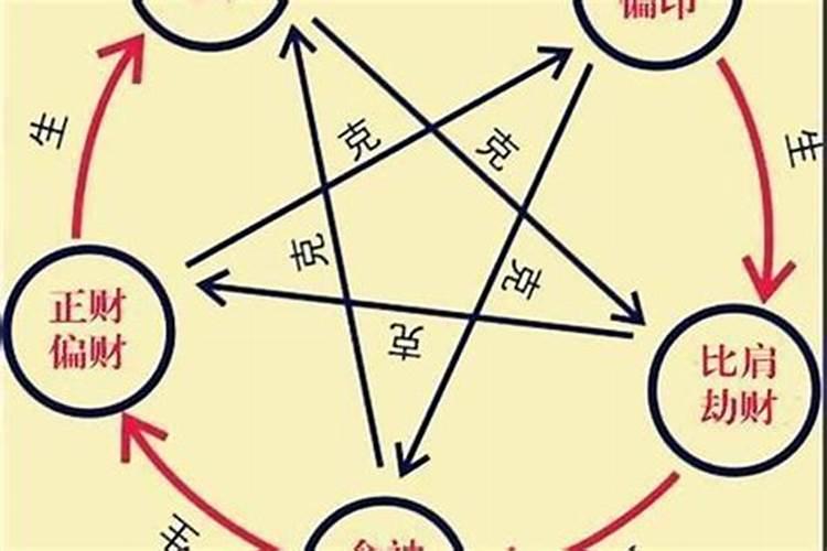 本命年犯太岁什么意思 本命年需要破太岁吗