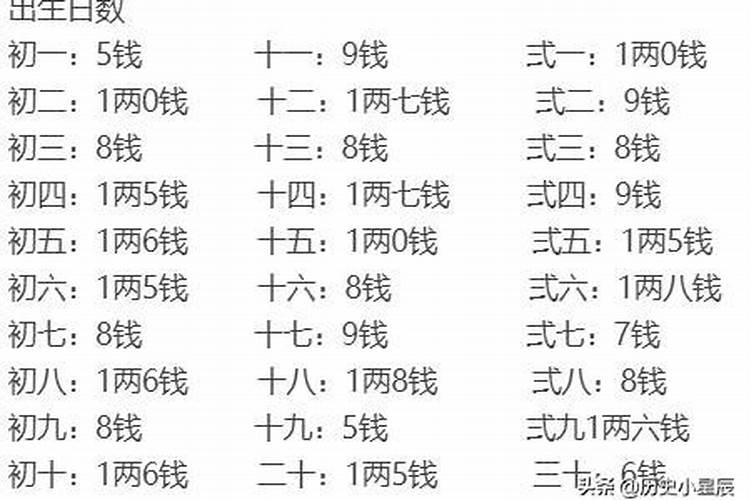 称骨算命几两命最好女命 称骨几斤几两是越多越好吗
