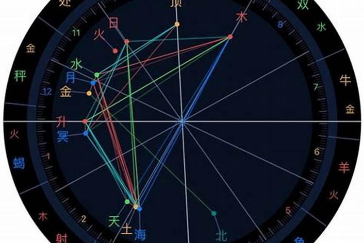 测两人合不合适星盘,怎么从星盘看两个人是否相配？
