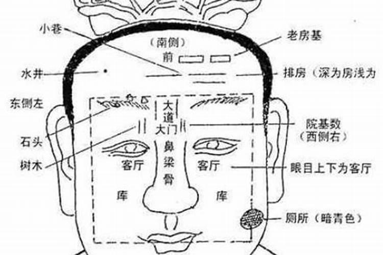 怎么从面相看风水？