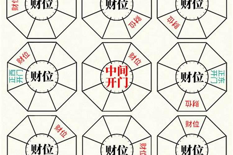 甲乙东北是财神,丙丁向在西南寻, 戊己正北坐方位,庚辛正东去安身,壬癸...