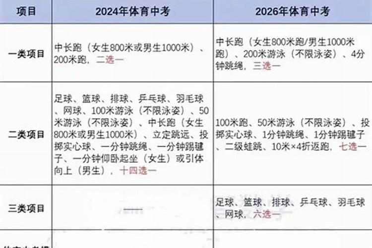 山西运城2022年中考体育时间
