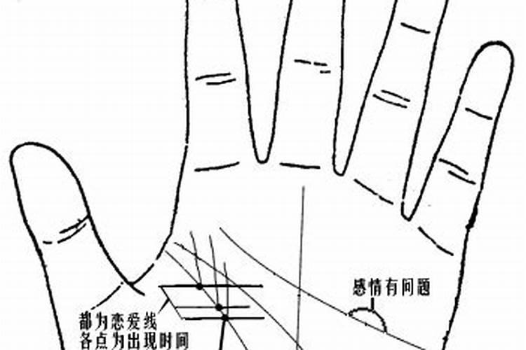 男看生命线是看右手还是左手