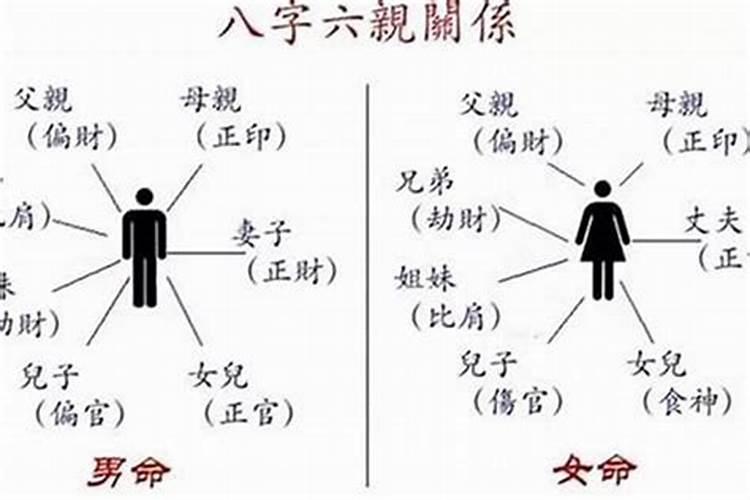如何从生辰八字看子女是否孝顺？