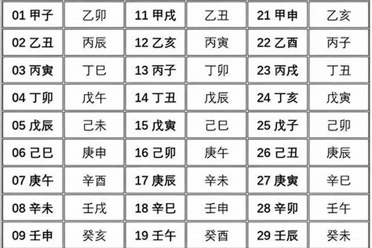 胎元和命宫如何看好坏？