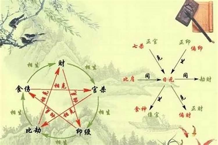 我是1991年正月初二的生日,农历和阳历分别是多少？