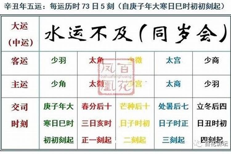 女命庚金遇2023癸卯年与辛丑大运怎么样？