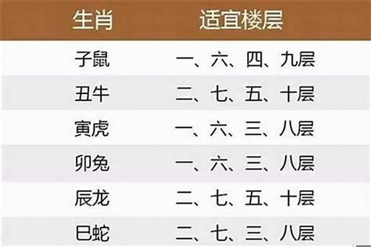 各属相适合住什么方位的房间,十二生肖最旺适合居住楼层