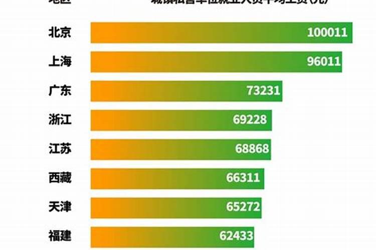 姓彭20121114 9:25出生,后面2个字几画好