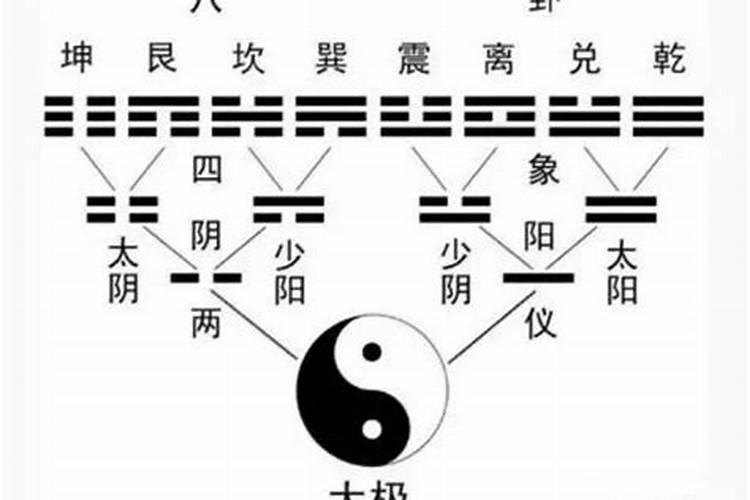 晨和辰的区别