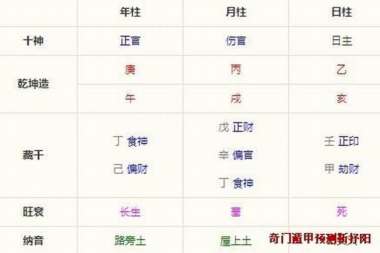 明星面相分析