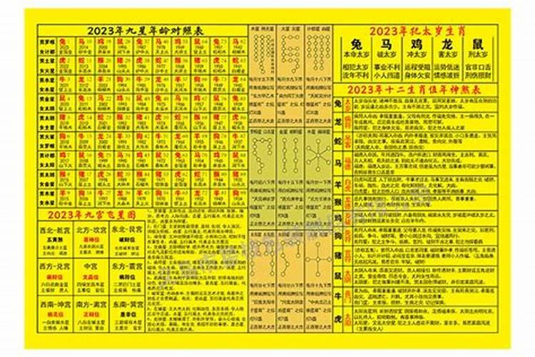 三元九运的时间计算法