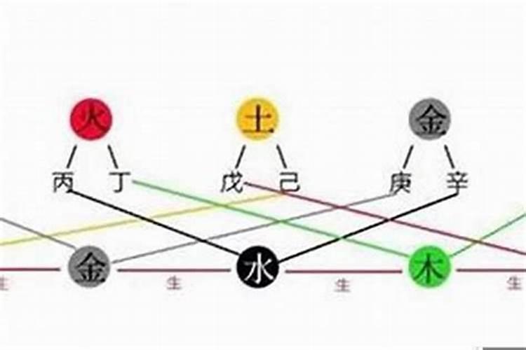 2025年4月1号十二生肖运势