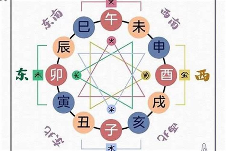 结婚需要生辰八字算日子吗