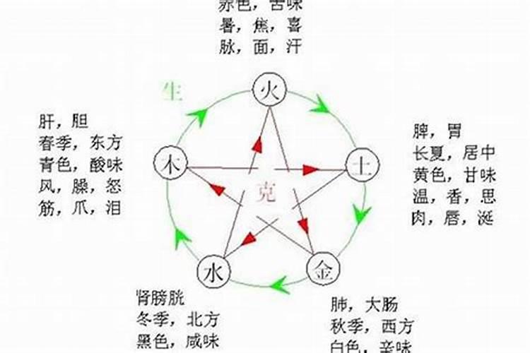 九宫八卦合婚法,九宫八卦镜摆放禁忌