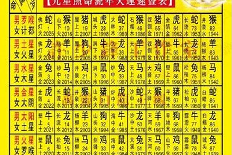 犯太阳星该如何化解,求高人指点