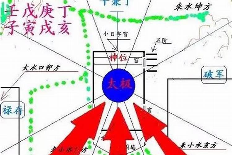 风水如何择日