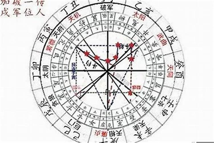 怎么看八字命盘