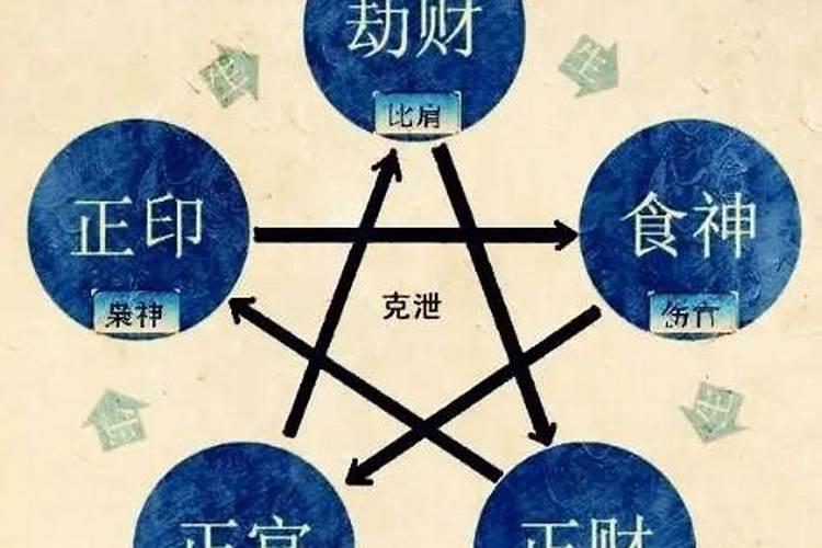 八字中带半合局好不好 半合闸属于五行相克？