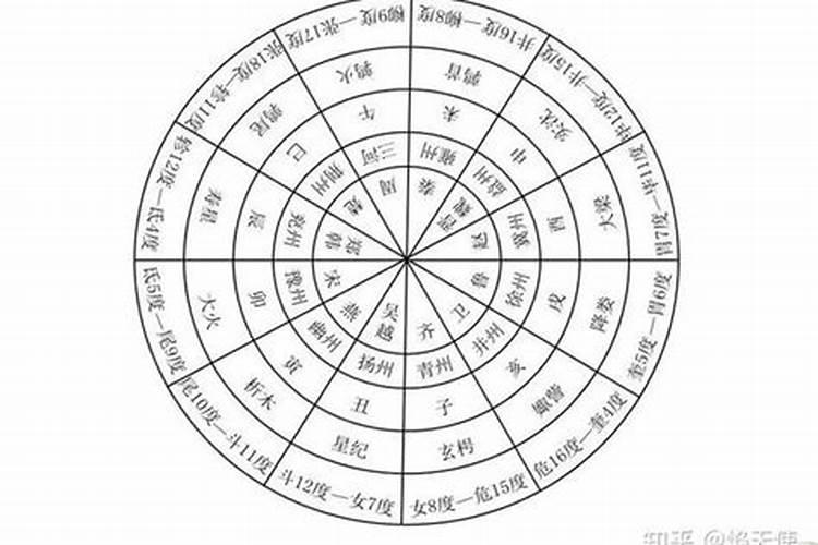 八字合婚的六个小方法