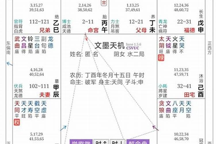 紫微斗数合婚的几种方法浅谈