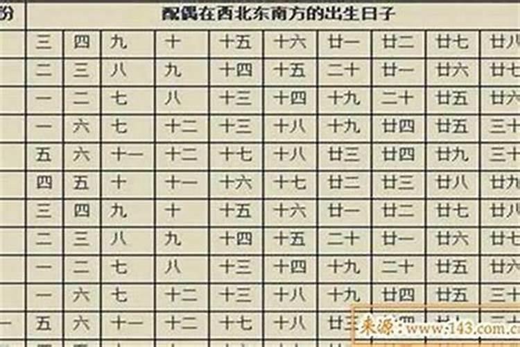 八字算喜用神和忌用神 如何判断八字喜忌？