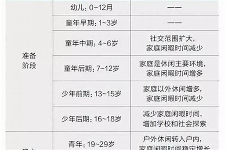 什么是大运年,十年大运顺与不顺的表现和征兆都是哪些？
