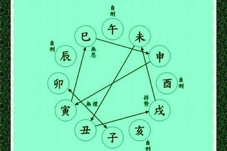 酉酉自刑是什么意思