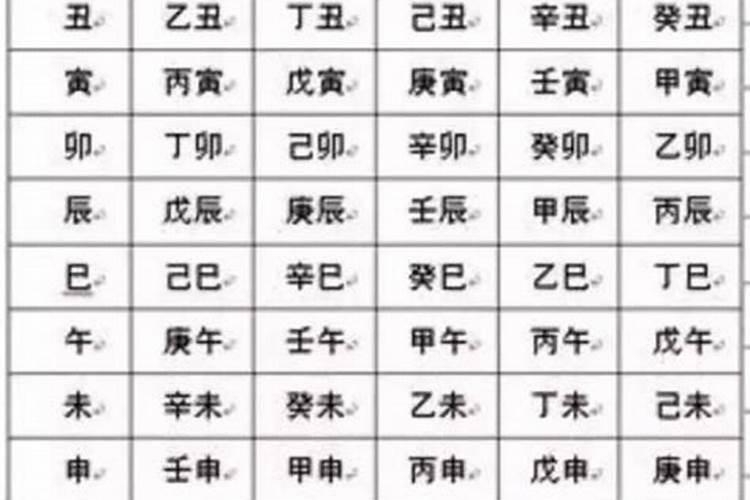 最适合做夫妻的星座配对