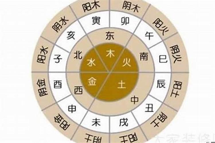 取名五行搭配方法