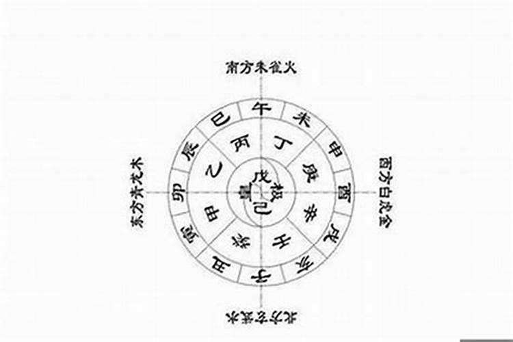 如何起名字根据五行缺什么