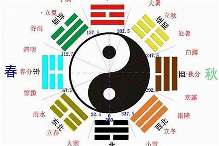 逻辑推理技巧有哪些口诀？