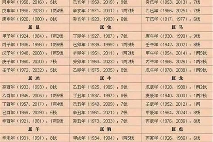 八字算命:几点出生有当官的命