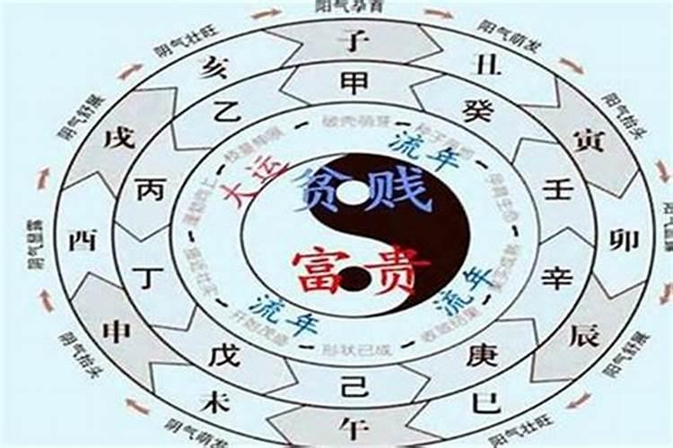 大运的绝是什么意思,排大运什么意思