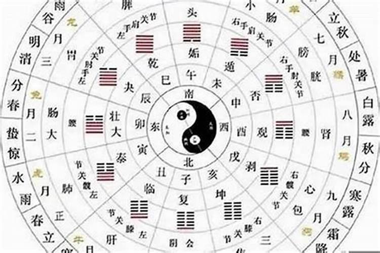 八字羊刃驾杀详解
