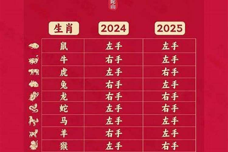 峨眉山金顶大佛简介