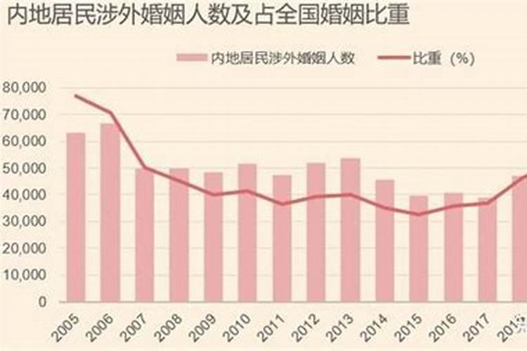 什么是涉外婚姻