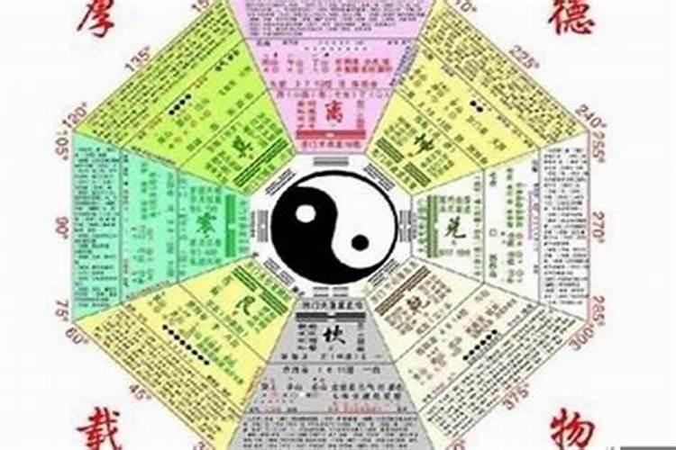 易学大师:如何算出八字五行缺什么？