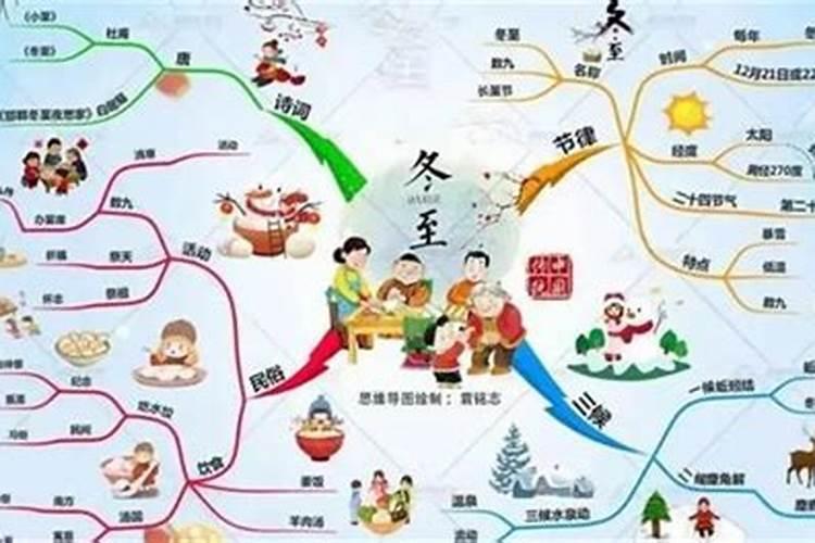 冬至二十四节气第几个 立冬的区别？