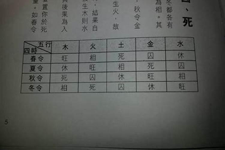 八字日元什么意思？八字日柱男命详解!