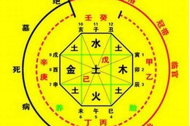 请问八字里面的三合与五合是什么意思