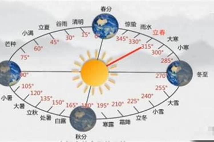 婚姻宫被冲是谁有外遇 八字婚姻宫相冲的说法？