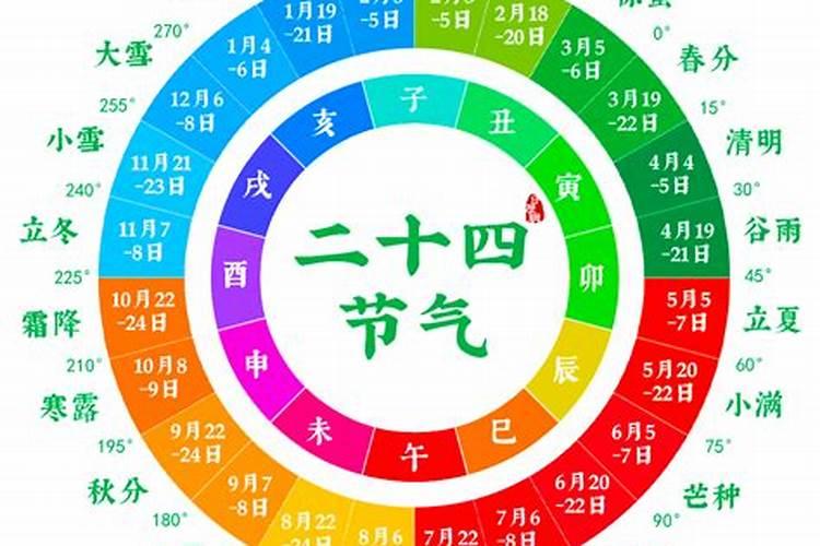 重阳是在什么季节